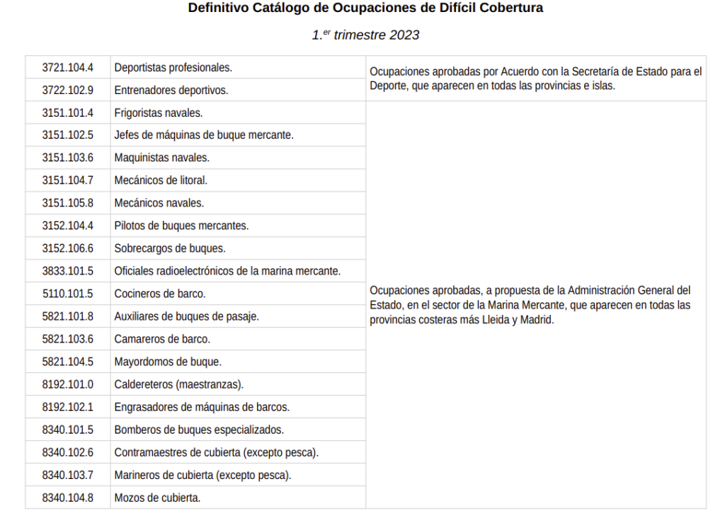 profissoes-dificil - Português