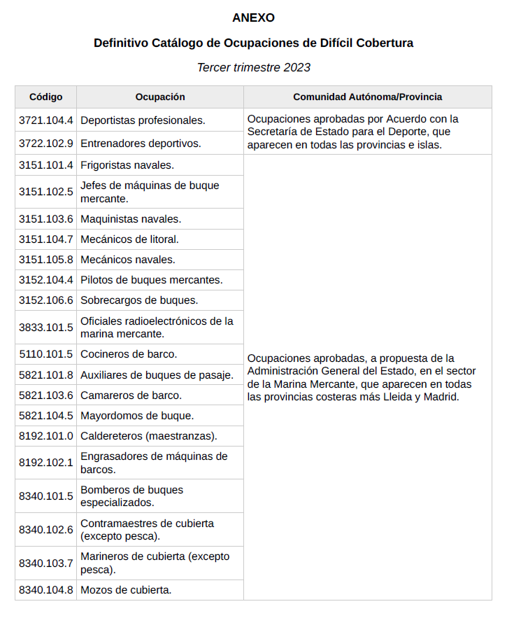 Profissoes Dificil, PDF, Emprego